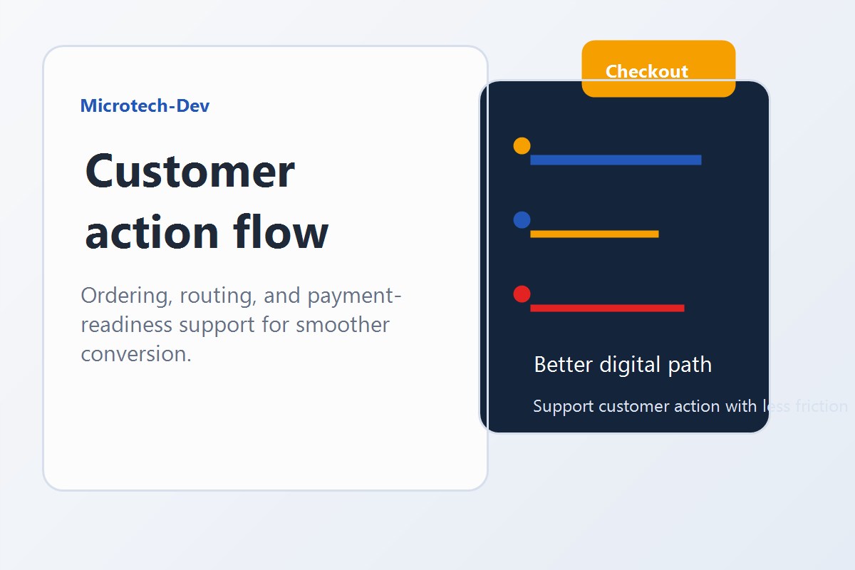 Ordering and payment enablement workflow