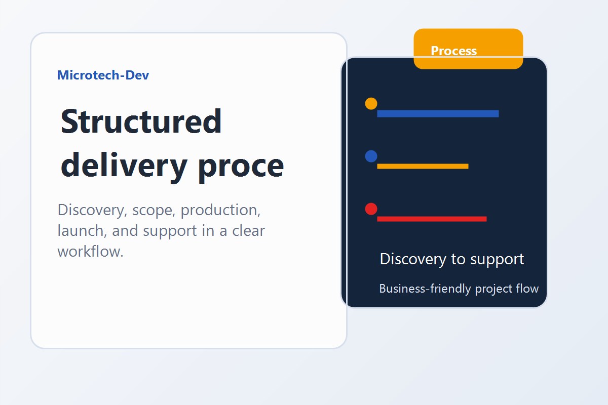Structured website and digital launch process